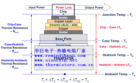 IGBT模塊熱阻及溫度分布圖
