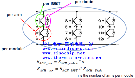 IGBT模塊、橋臂熱阻與單個IGBT及二極管熱阻關系圖